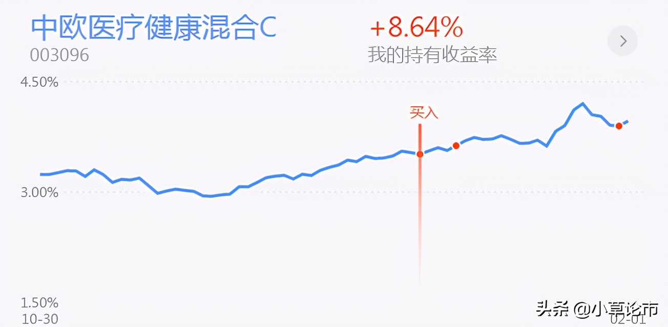 新能源，白酒，医药，证券，半导体，军工板块基金分析