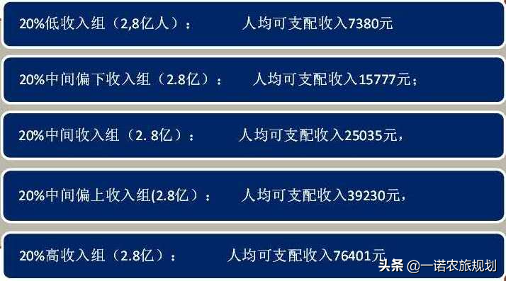 疫后，關(guān)于“旅游需求”的幾個問題