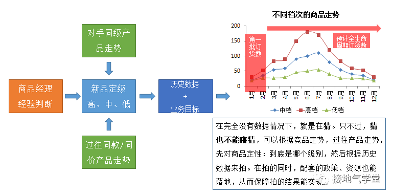 2021年，做好数据分析项目，四分之三就靠它了