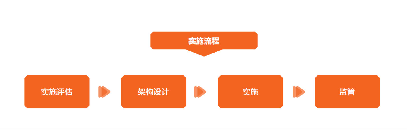 2020中国商业智能化发展研究报告