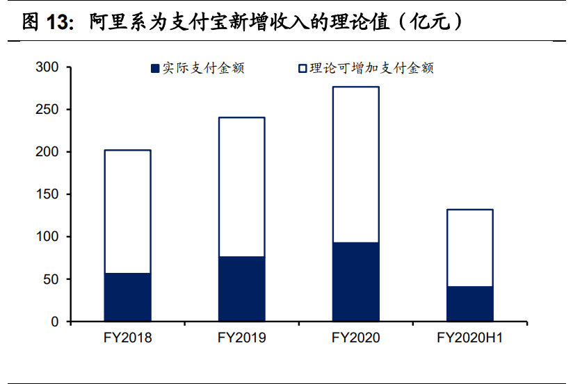金融科技深度报告：奔腾的蚂蚁，稳健的腾讯