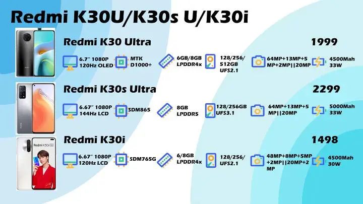 2020手机年终大总结！你买了哪一款？