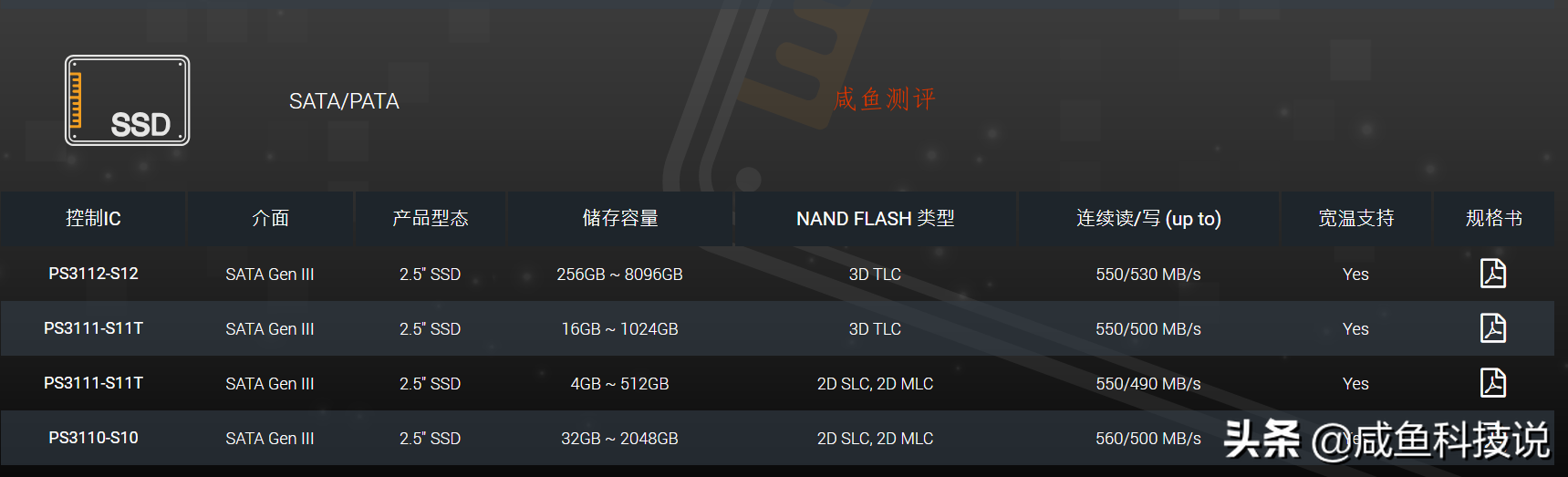 闲鱼高新科技：今年120G固态盘横着评测（十二）小结篇