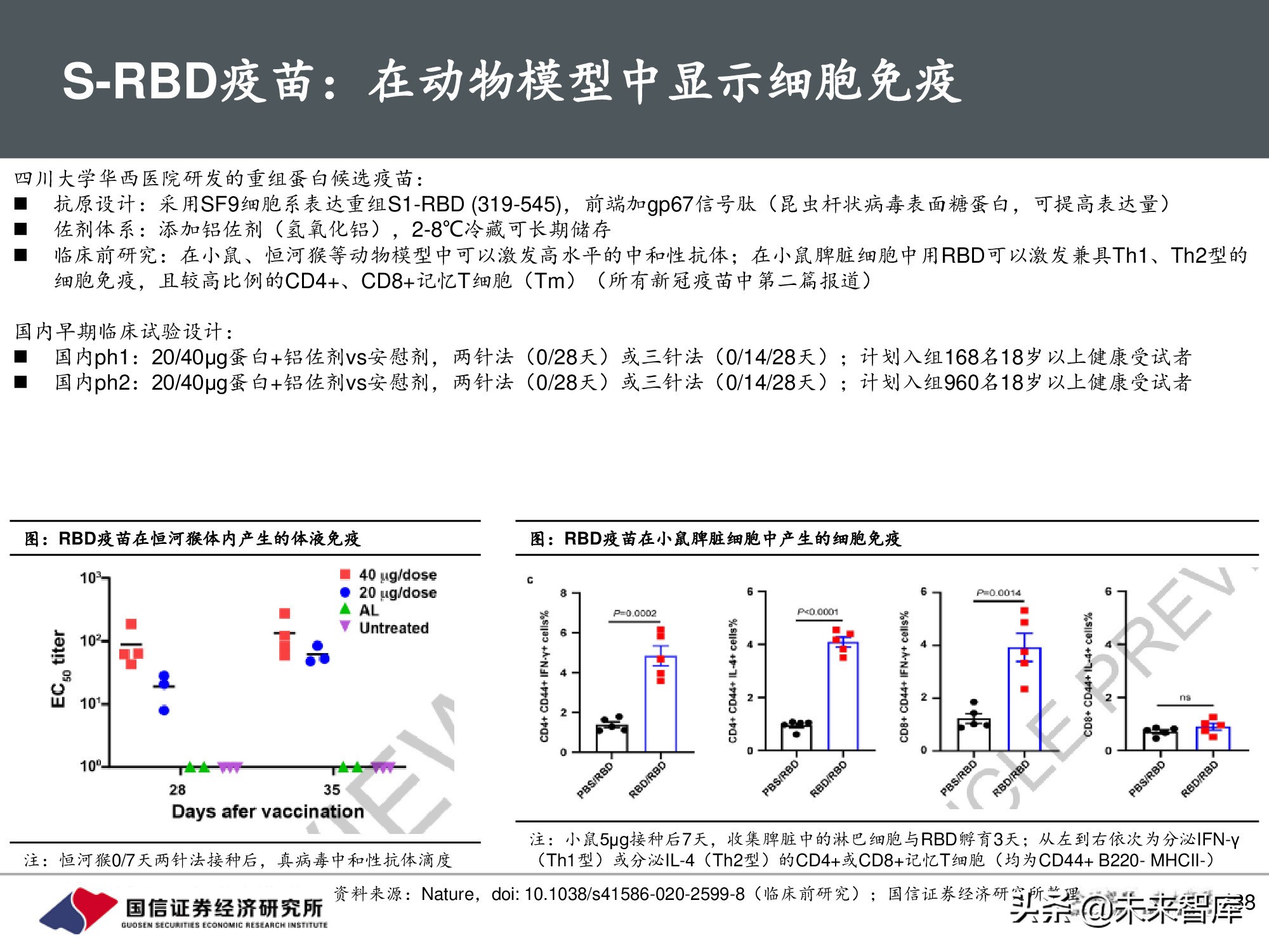 疫苗行业专题报告：新冠疫苗篇，全球疫情反复，国产疫苗正当时