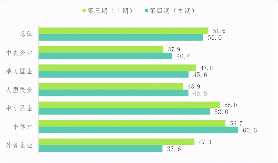 關于新冠肺炎疫情對企業經營發展影響的跟蹤調查分析報告 第四期