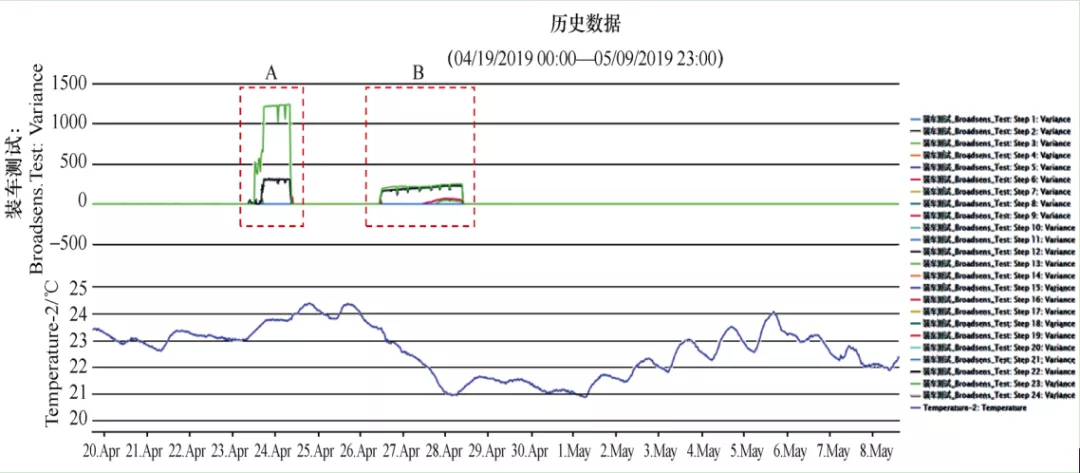 超声结构健康监测的环境补偿新方案，适用于轨道车辆钩缓系统