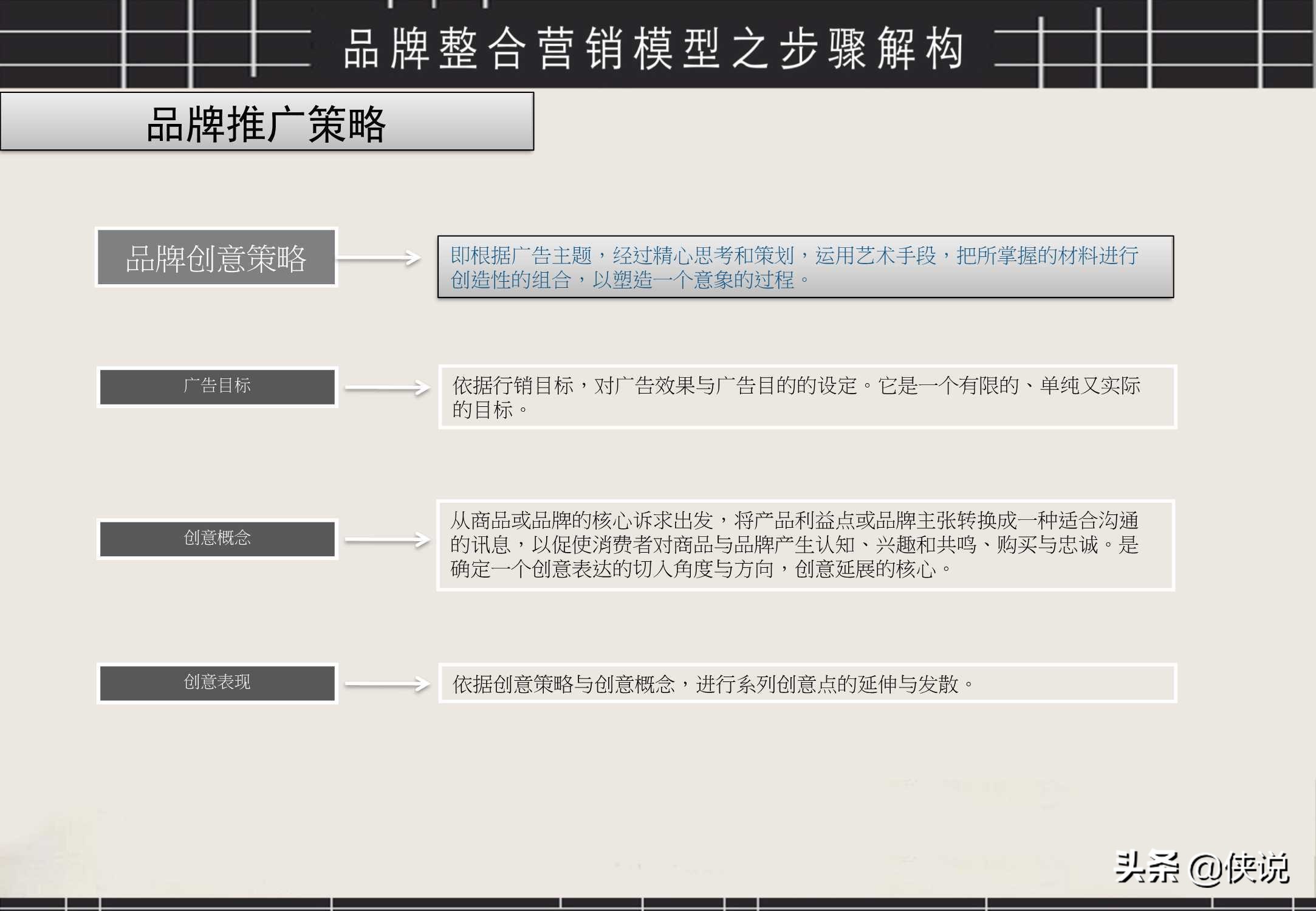 经典！品牌整合营销工具箱（PDF）