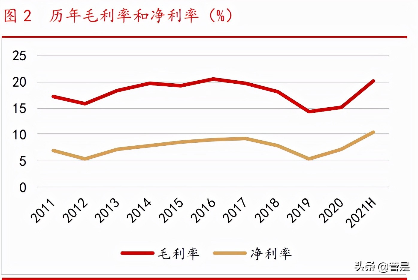 新澳股份专题报告：以产促销见成效，市占率有望3年翻倍