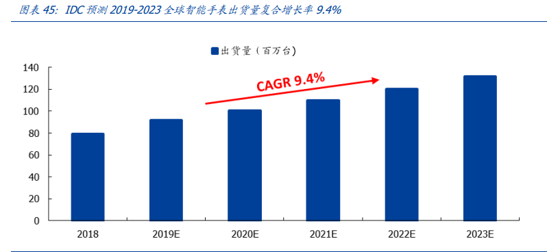 电子产业深度报告：三大拐点确定，业绩、市场情绪、全球周期