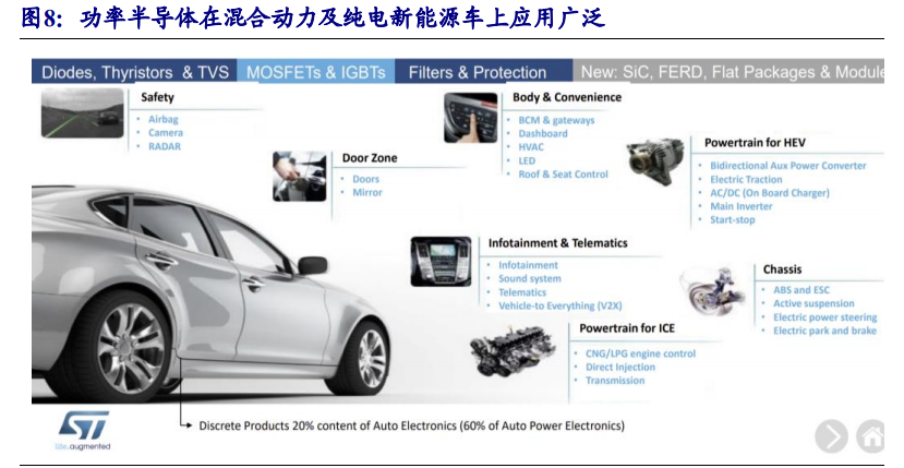分立器件行业专题报告：功率半导体和射频芯片