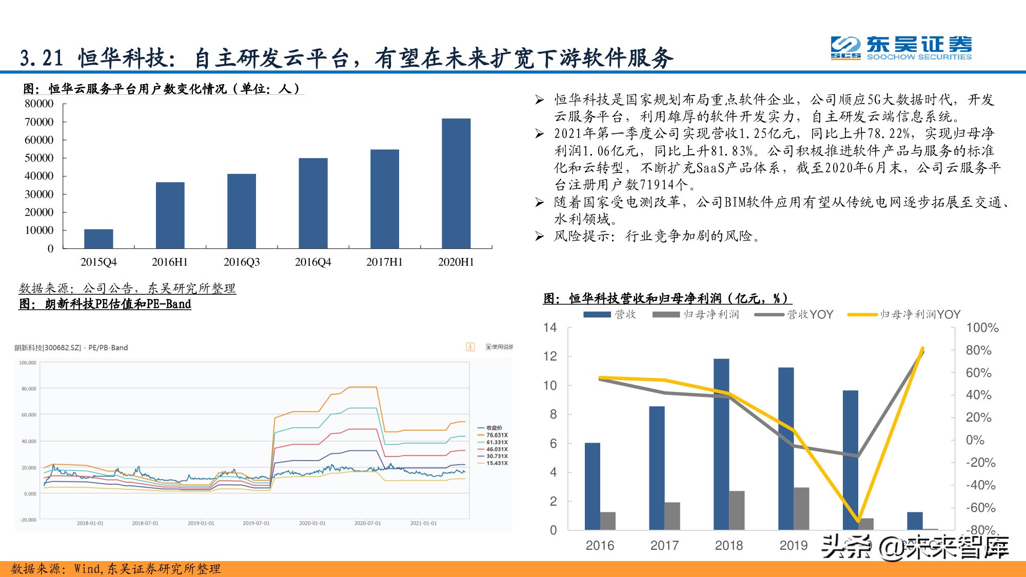 信息科技产业分析与中期投资策略：紧抓数字化转型浪潮