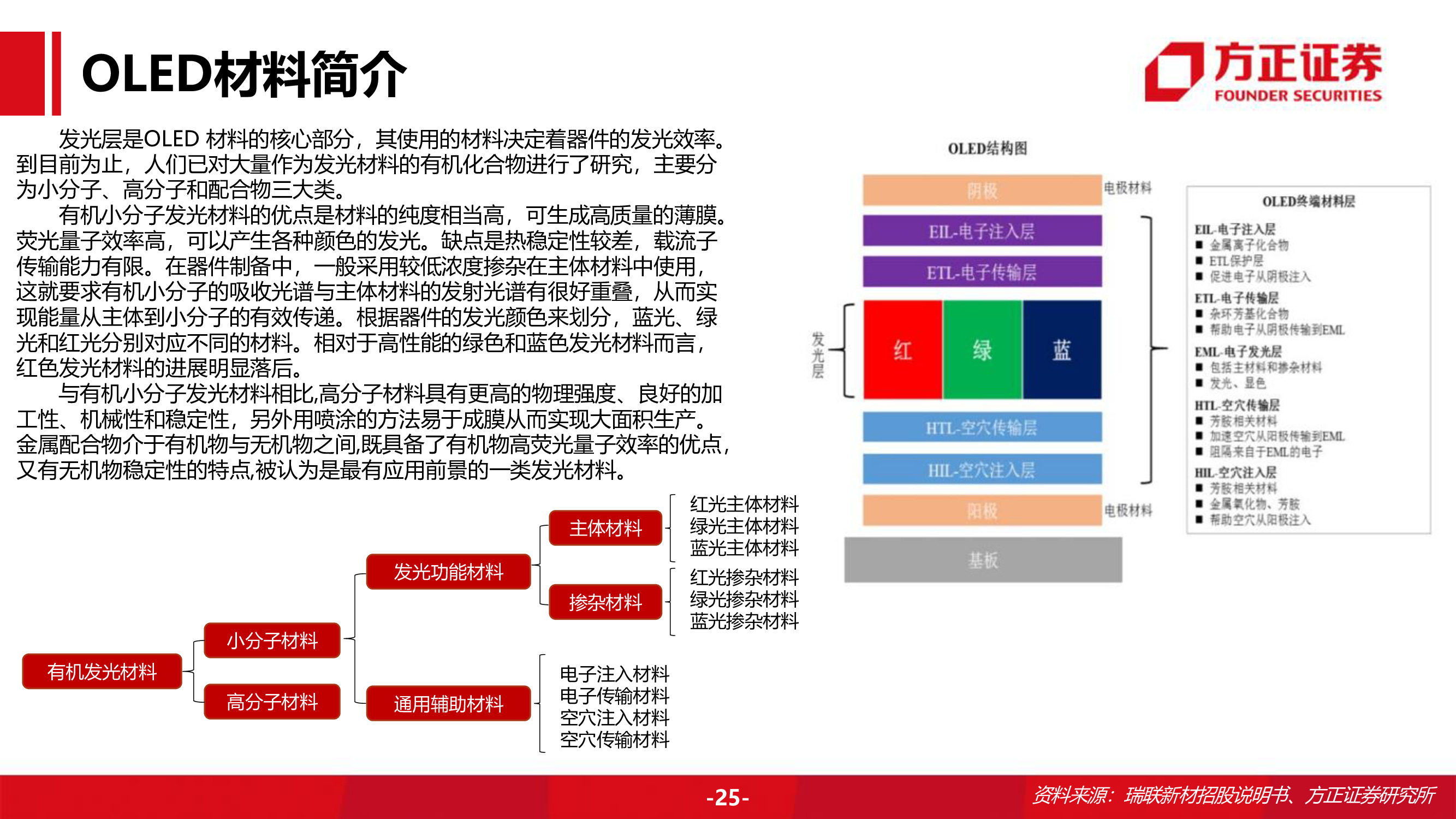 奥来德专题研究报告