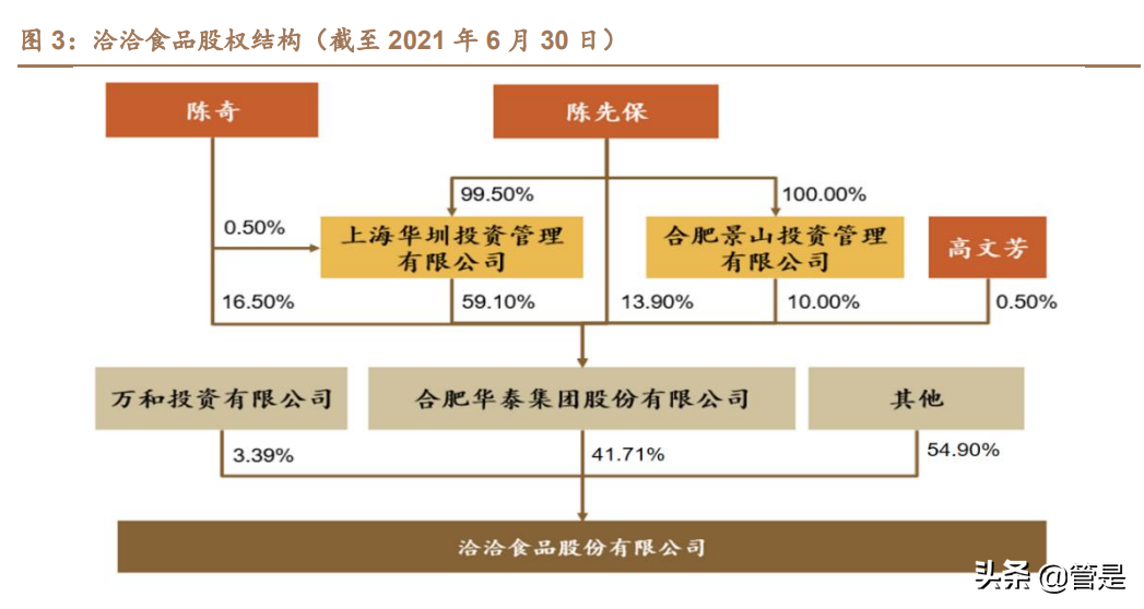 洽洽食品专题报告：瓜子王者稳，坚果曲线靓