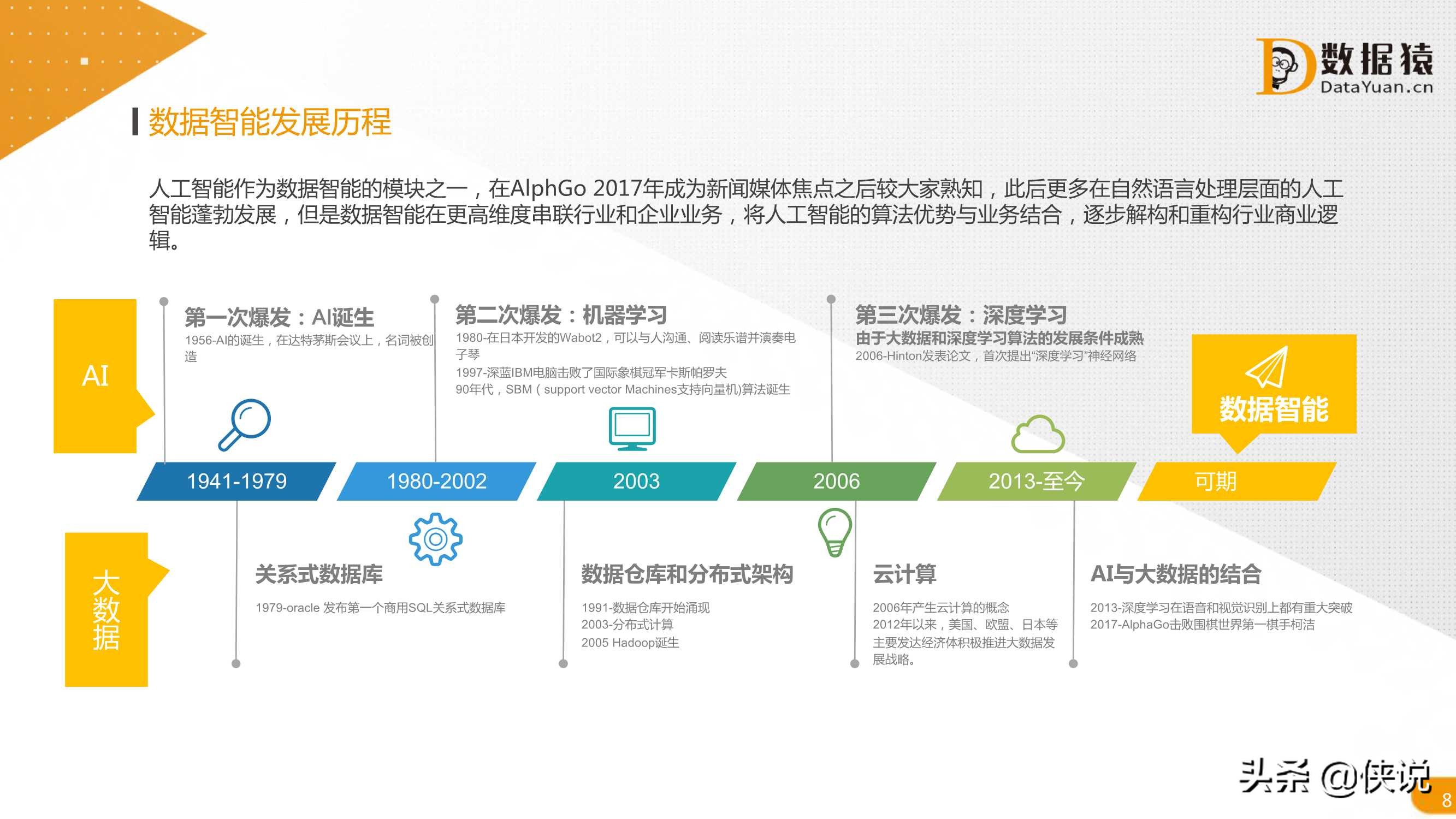 2021中国数据智能产业发展研究报告