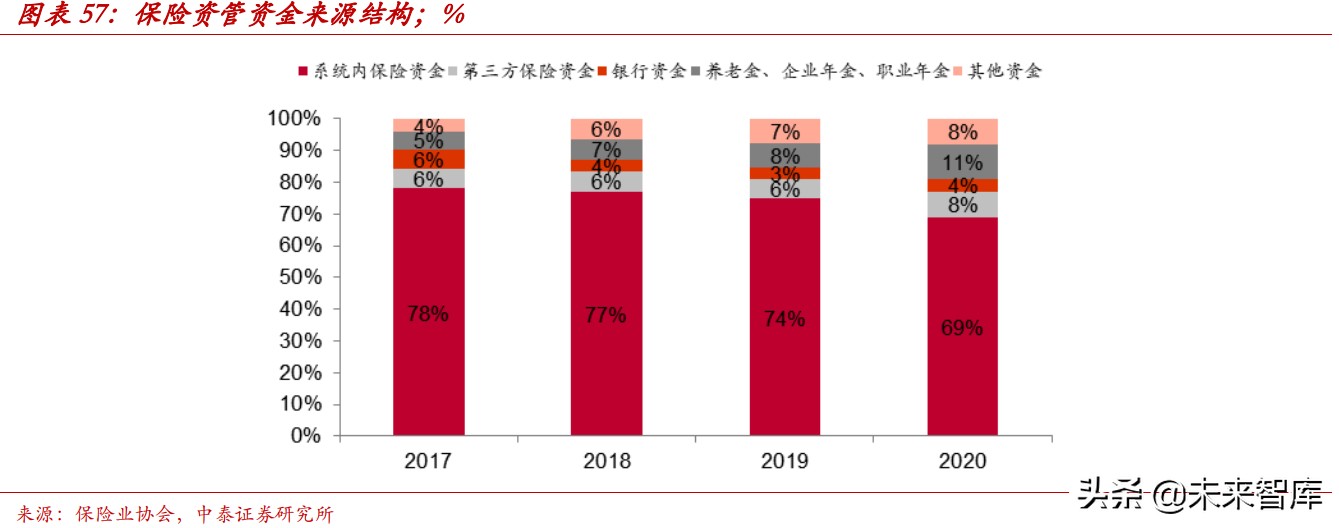 财富管理行业的收入、利润和市值测算分析：10万亿市值的黄金赛道