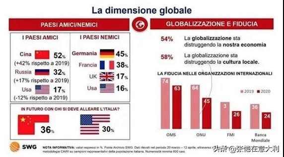 最挺中国的欧洲国家排名：葡萄牙第1意大利第2！美国不可信