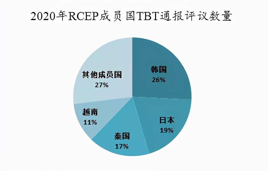 「关税征管」RCEP与技术性贸易措施
