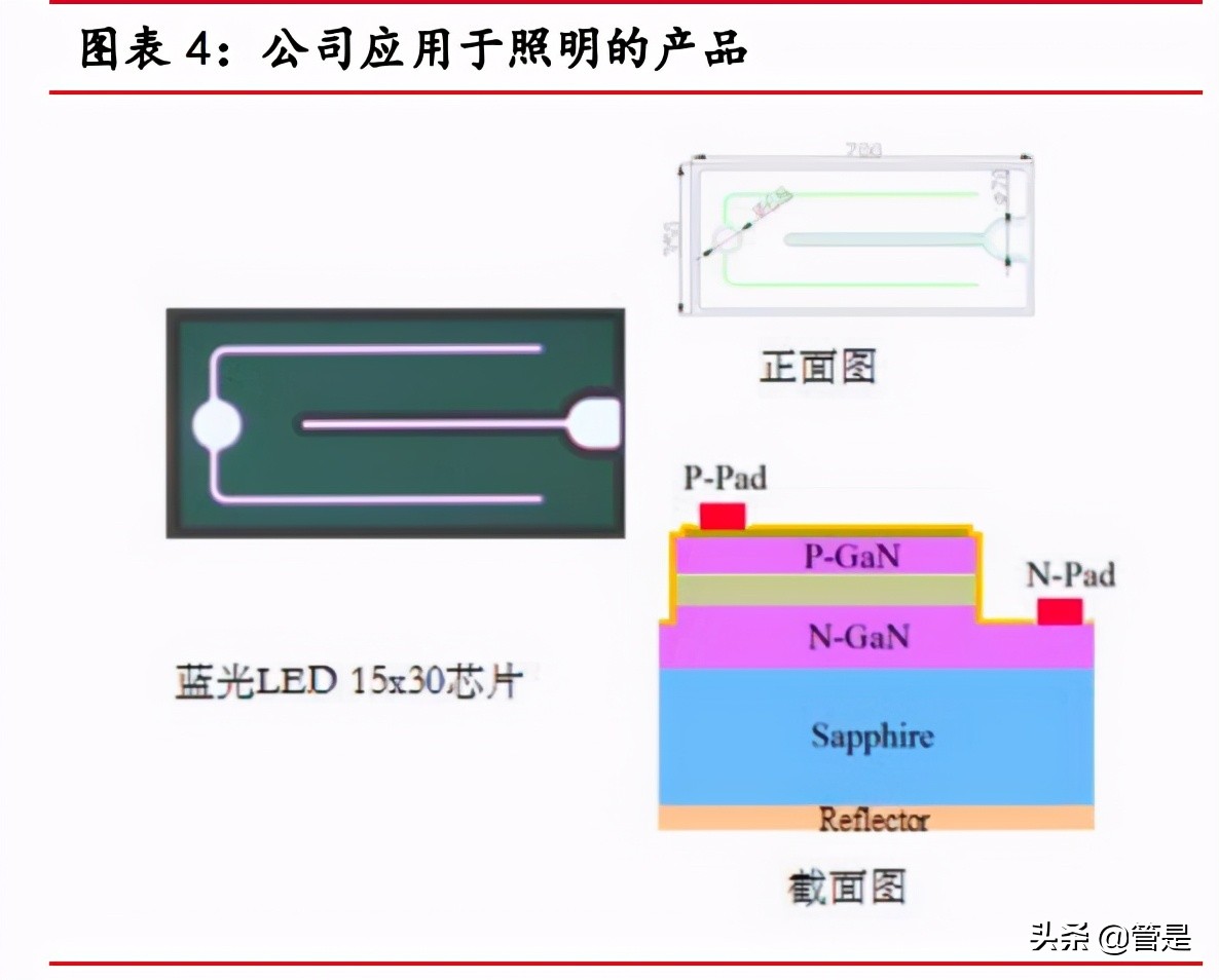 聚灿光电专题研究：LED领先企业，行业复苏业绩迎来拐点