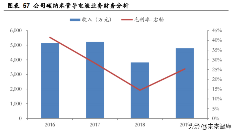 德方纳米深度解析：磷酸铁锂强势回归，龙头扬帆起航
