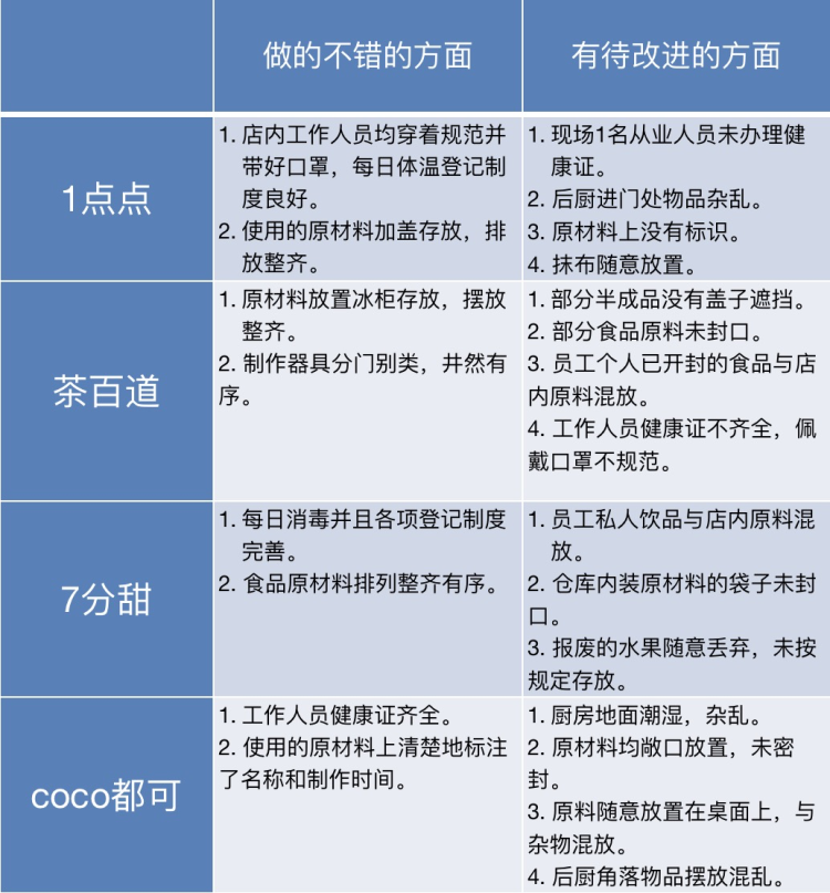 「慧运营」 被突查的奶茶店再遇“回马枪”，你们准备好了吗？