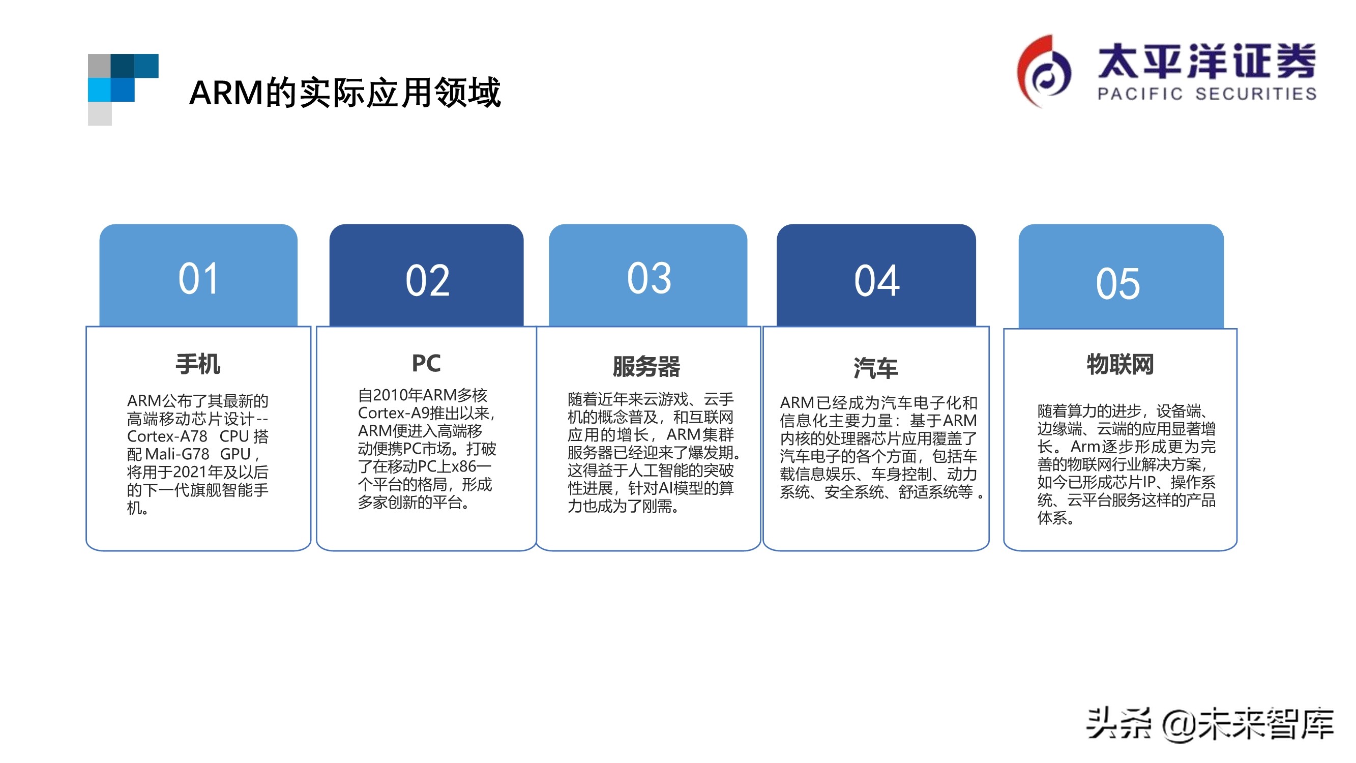 芯片行业专题报告：ARM深度研究