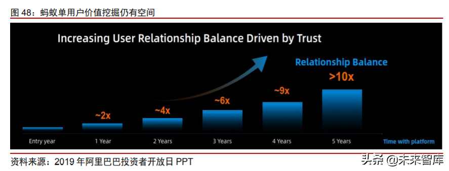 蚂蚁金服专题报告：数字金融日臻成熟，数字生活提升用户黏性