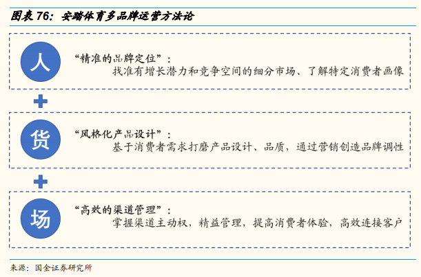 安踏体育深度研究：黄金赛道优质龙头，因时制宜战略再升级