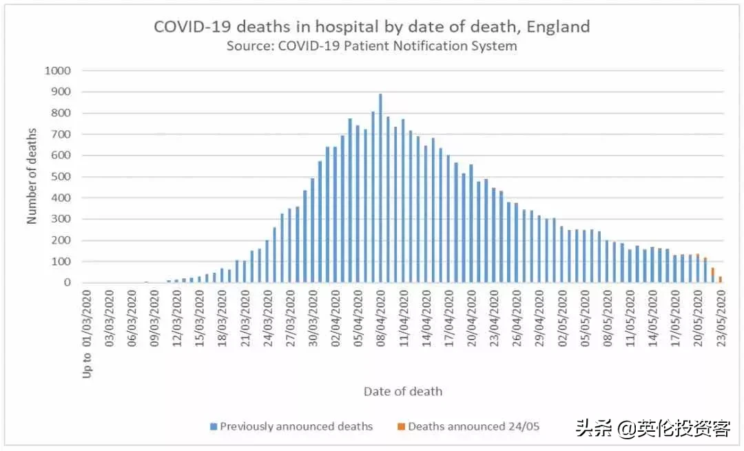 英国首相宣布6月1日开学，进入解封第二阶段！牛