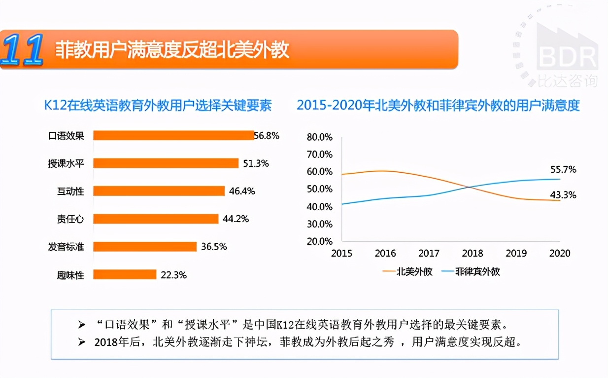 在线英语教育内卷化的背后，51Talk如何保持精细化运营？