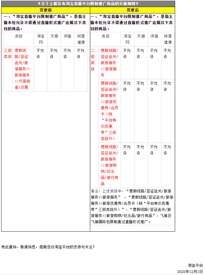 淘宝调整直播平台限制推广商品规则