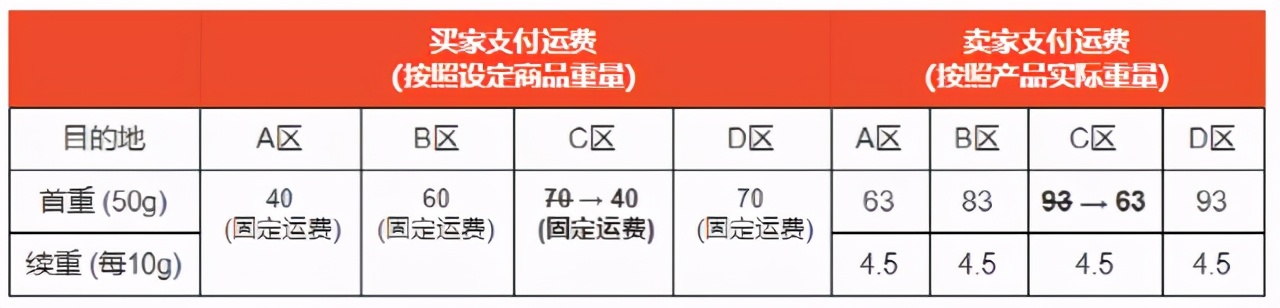 外贸新闻资讯｜Y马来西亚B2B电商平台Lapasar完成180万美元融资