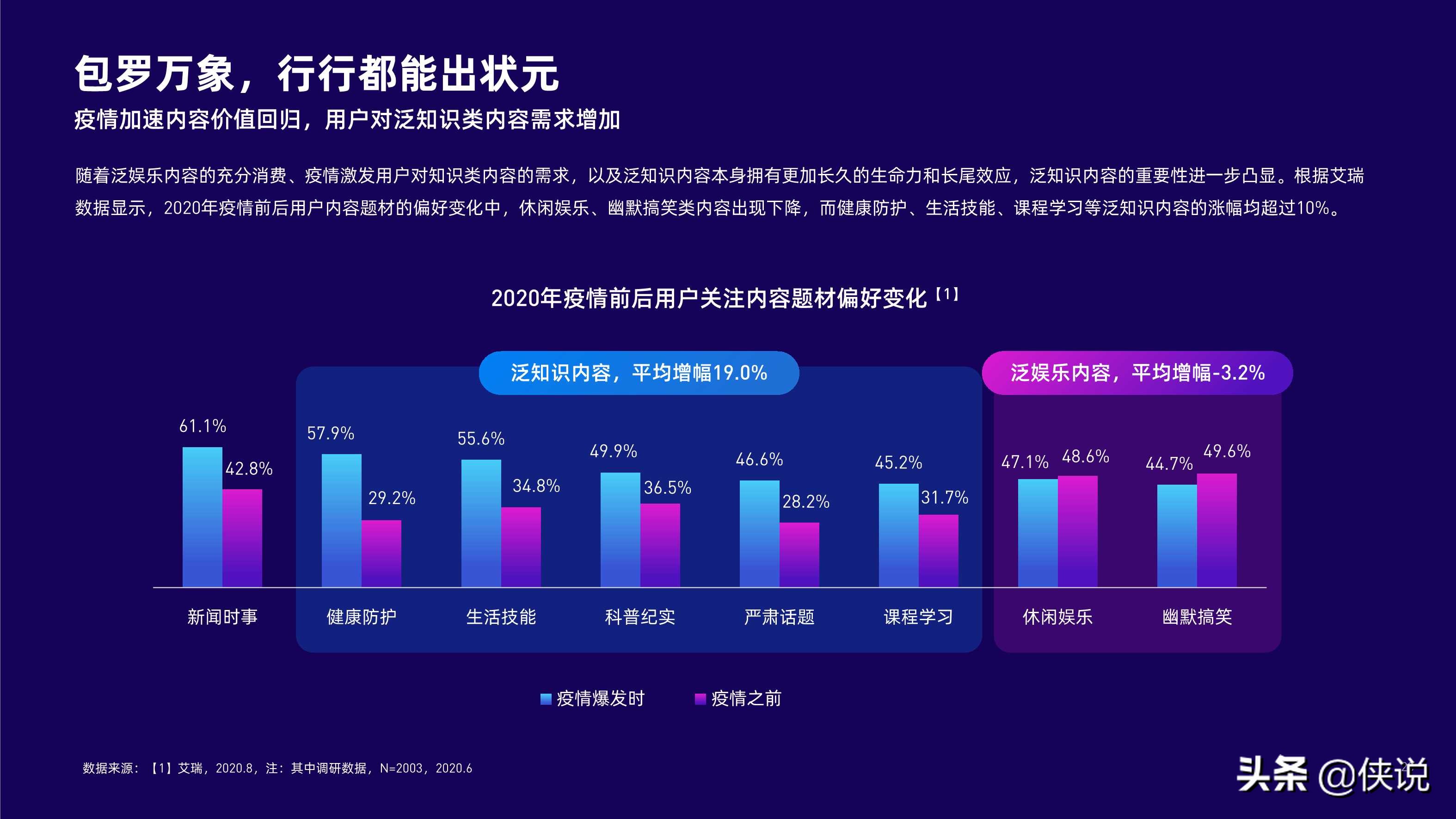 2021内容行业研究报告