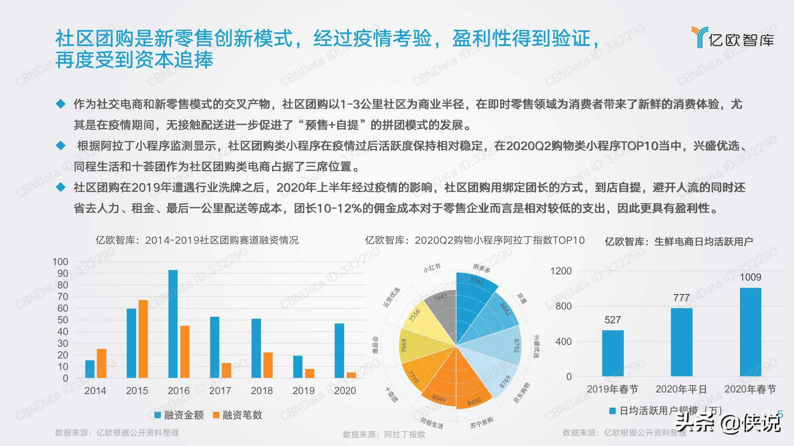 三公里社区争夺战：2021年社区团购研究报告