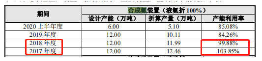 华尔泰关联方数据披露差异，屡遭环保处罚，被责令限产整改