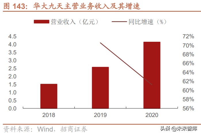 半导体EDA产业深度研究报告：国产EDA迎黄金时代（下篇）