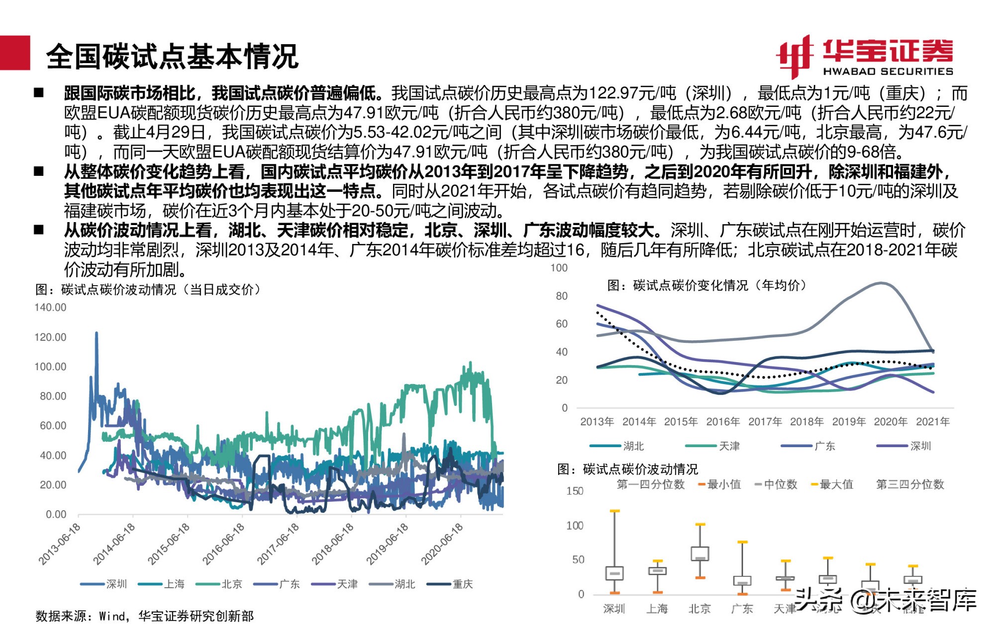 碳交易专题报告：全国碳市场上线倒计时，详解国内外碳交易机制