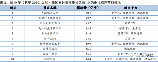 芒果TV，冲击千亿市值