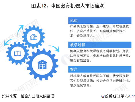 预见2021：《2021年中国教育机器人产业全景图谱》