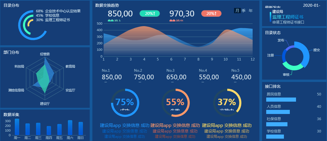 拋棄Excel後工資翻倍，阿里大廠的資料包表全靠它