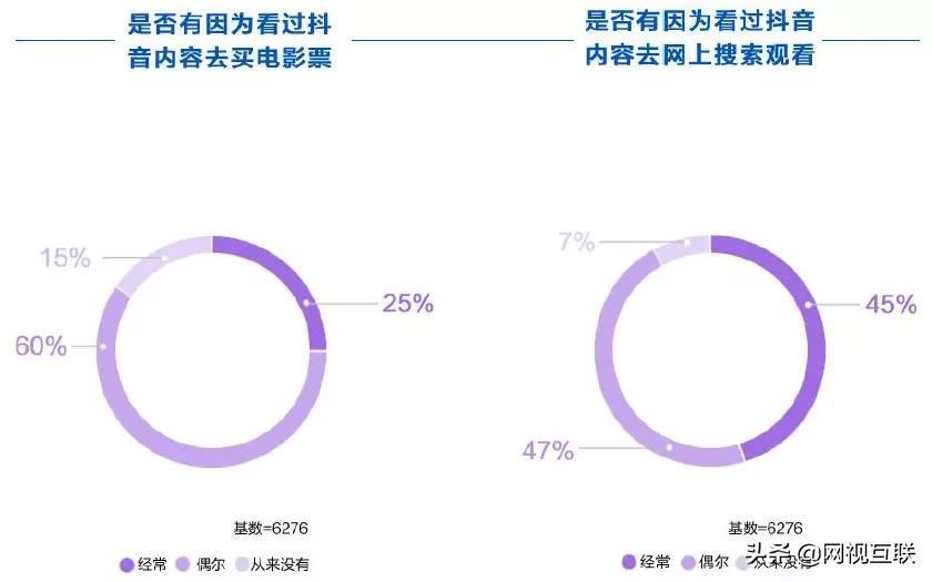 短视频时代下,抖音如何赋能文娱生态?