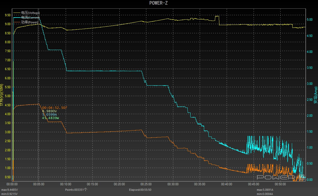 冲冲冲，小米11评测：真香完事的2K屏旗舰