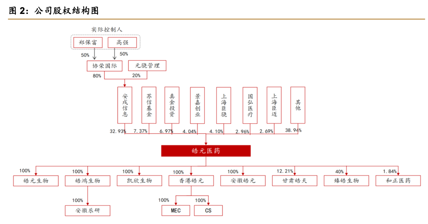 「公司深度」皓元医药：小分子研发&产业一体化服务商