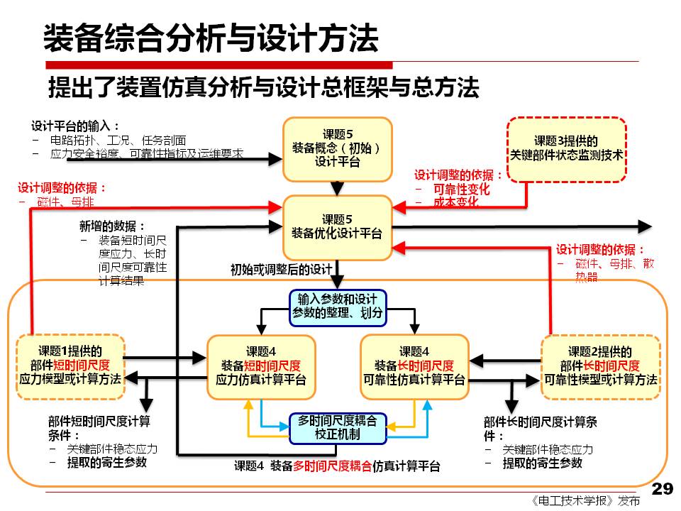 西安交大刘进军教授：从安全性和可靠性看电力电子技术面临的挑战