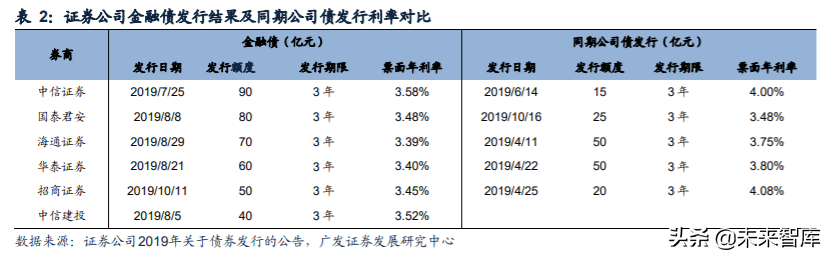证券行业研究与投资策略：从投资能力看券商经营差异
