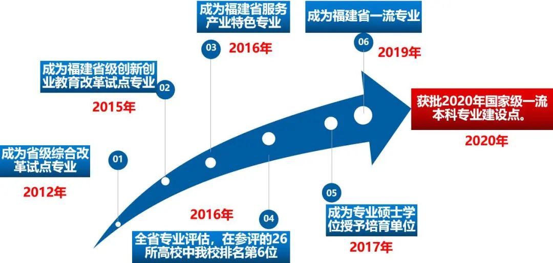 阳光学院:话说我的国一流专业--电子信息工程专业