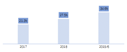 广播媒体如何在精准营销中分一杯羹？