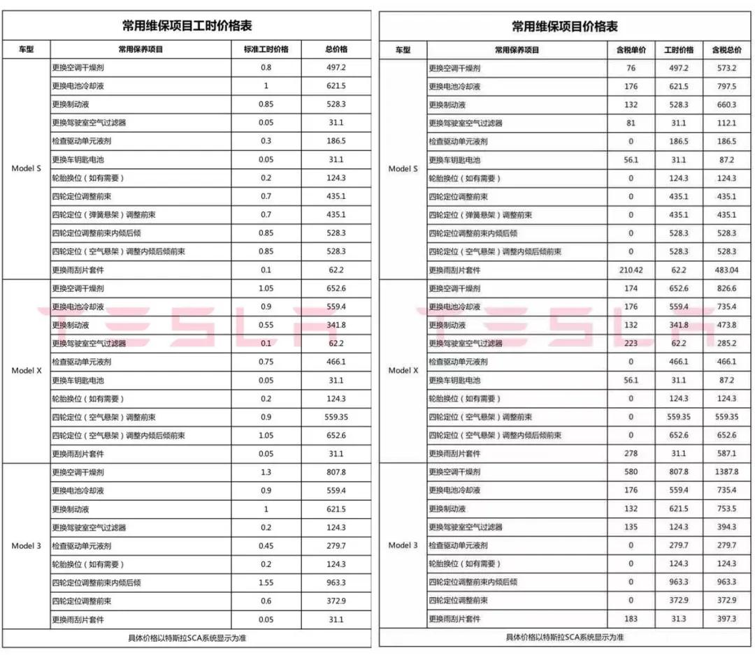 特斯拉维保比奔驰还便宜？换个电池64万