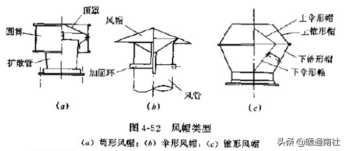 风管及支架阀件的加工制作与安装