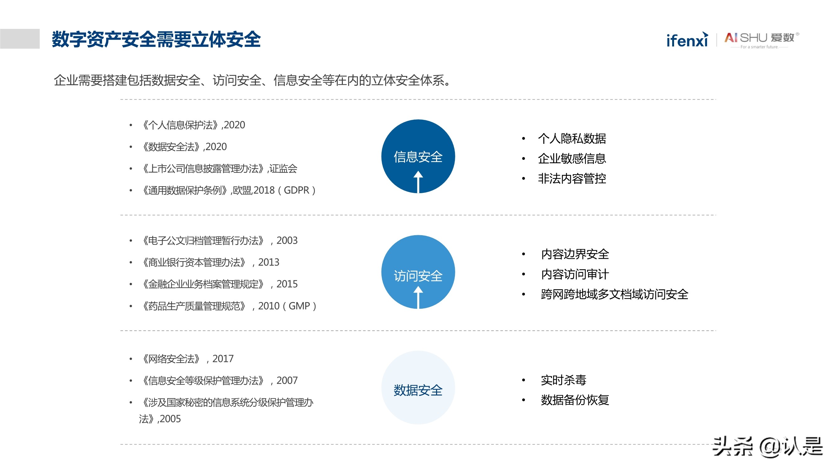 非结构化数据中台实践白皮书：释放非结构化数据价值