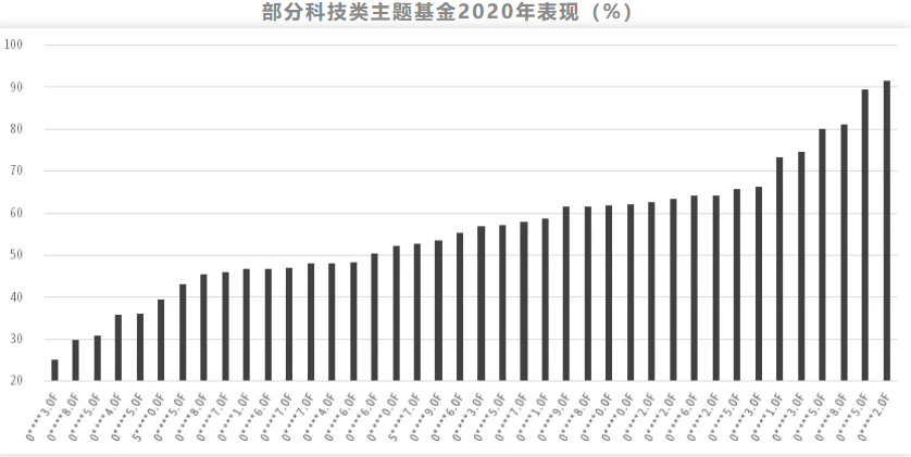年底买基金的六大建议